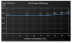 Bitmain Antminer S21 151TH 2643W Bitcoin - image 02