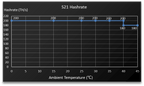 Bitmain Antminer S21 151TH 2643W Bitcoin - image 05