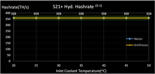 Bitmain Antminer S21+ Hydro 319TH 4785W Bitcoin - image 02