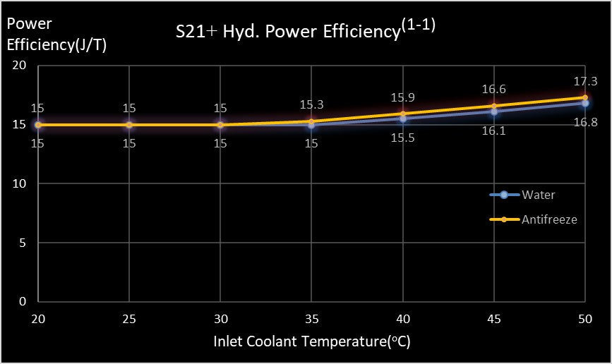 Bitmain Antminer S21+ Hydro 338TH 5070W Bitcoin - image 03