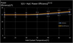 Bitmain Antminer S21+ Hydro 358TH 5370W Bitcoin - image 03