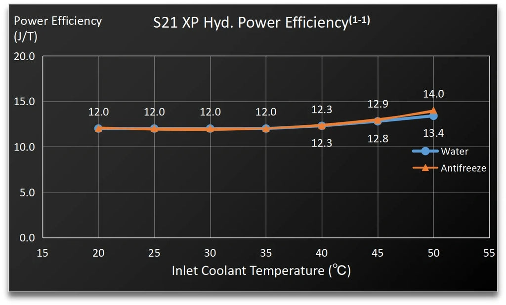 Bitmain Antminer S21 XP Hydro 473TH 5676W Bitcoin - image 02