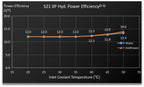 Bitmain Antminer S21 XP Hydro 473TH 5676W Bitcoin - image 02