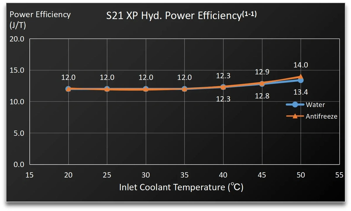 Bitmain Antminer S21 XP Hydro 473TH 5676W Bitcoin - image 02