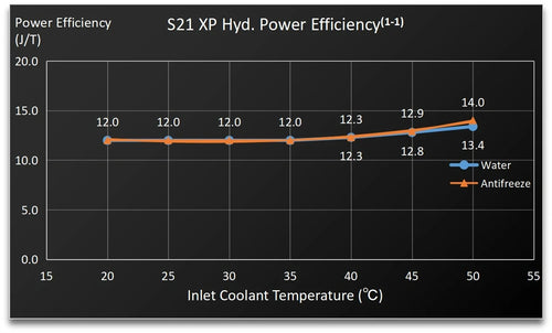 Bitmain Antminer S21 XP Hydro 473TH 5676W Bitcoin - image 02