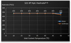 Bitmain Antminer S21 XP Hydro 473TH 5676W Bitcoin - image 03