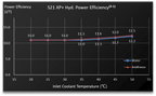 Bitmain Antminer S21 XP+ Hydro 480TH 5280W Bitcoin - image 07