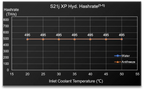 Bitmain Antminer S21 XP+ Hydro 480TH 5280W Bitcoin - image 08