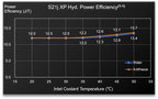 Bitmain Antminer S21 XP+ Hydro 480TH 5280W Bitcoin - image 09