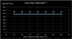 Bitmain Antminer S21e Hydro 288TH 4896W Bitcoin - image 02