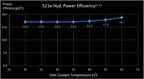Bitmain Antminer S21e Hydro 288TH 4896W Bitcoin - image 06