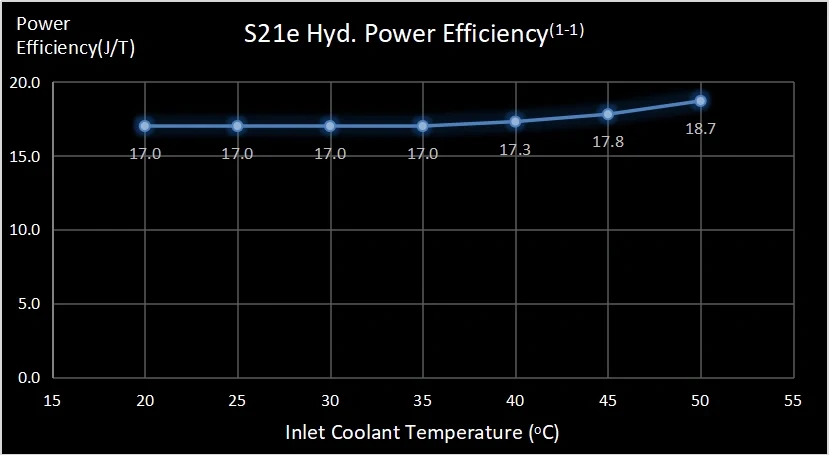 Bitmain Antminer S21e Hydro 288TH 4896W Bitcoin - image 06