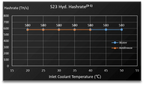 Bitmain Antminer S23 Hydro 580TH 5510W Bitcoin - image 05