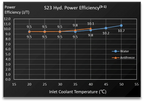 Bitmain Antminer S23 Hydro 580TH 5510W Bitcoin - image 06