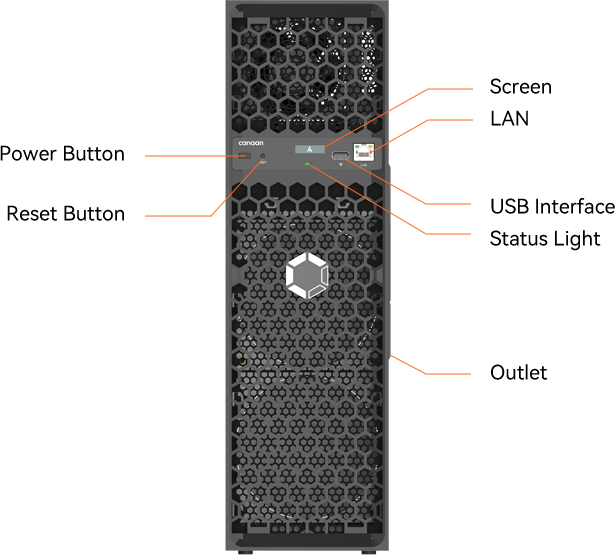 Canaan Avalon Q — diagram of the ports, display, and controls