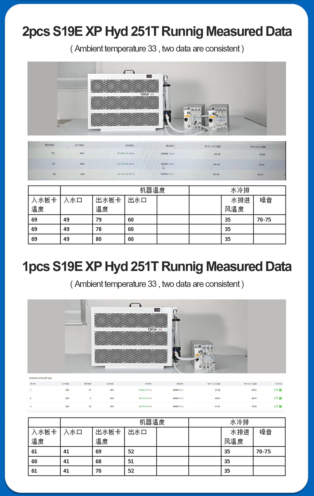Lianli closed-loop circuit for hydro ASIC miners – measured operating data