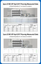 Lianli closed-loop circuit for hydro ASIC miners – measured operating data