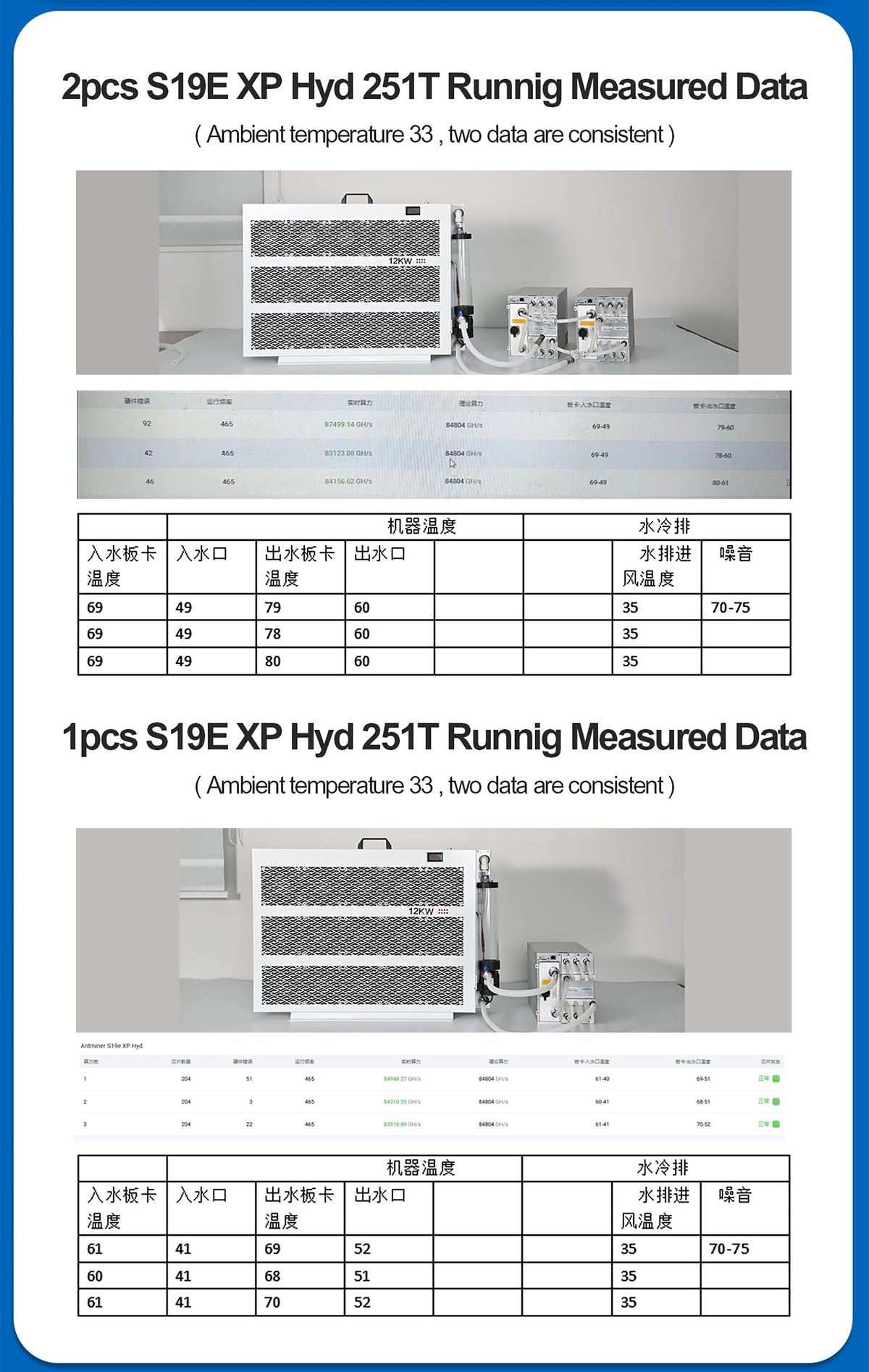 Lianli closed-loop circuit for hydro ASIC miners – measured operating data