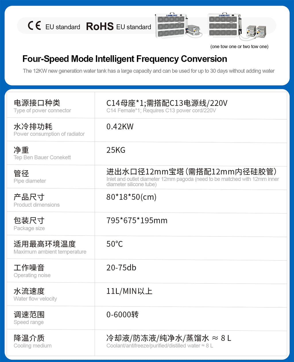 Lianli closed-loop circuit for hydro ASIC miners – specifications (20 / 75 dB)