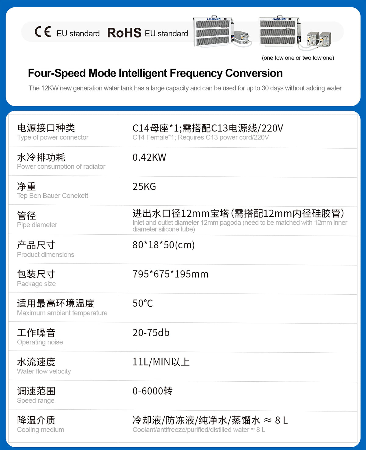 Lianli closed-loop circuit for hydro ASIC miners – specifications (20 / 75 dB)